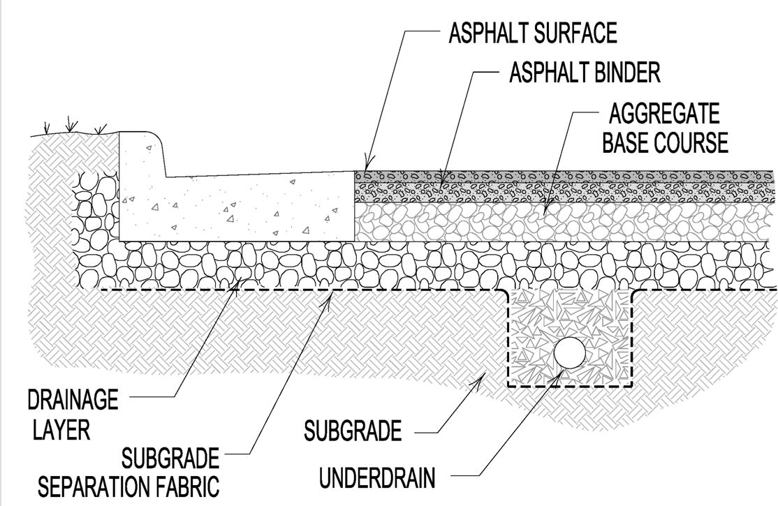 pavementcrosssection