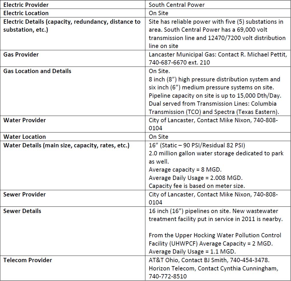 Utilities-Rock Mill Industrial Park