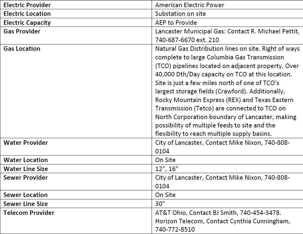 Utilities-South Ewing Business Park
